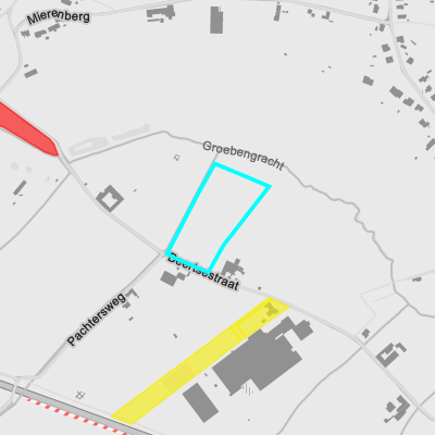 Bodemonderzoeken