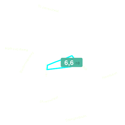 Mobiscore