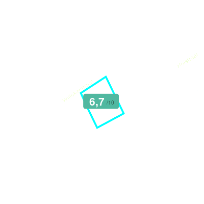 Mobiscore