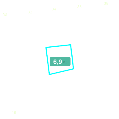 Mobiscore
