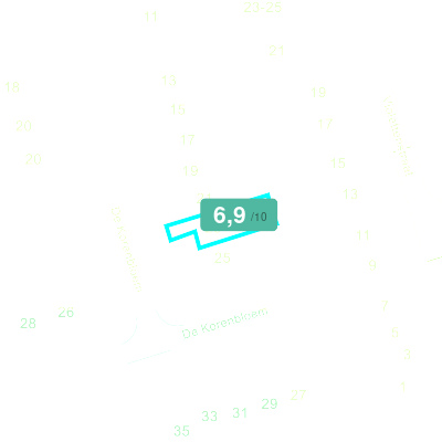 Mobiscore