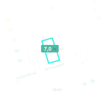 Mobiscore