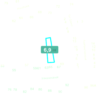 Mobiscore