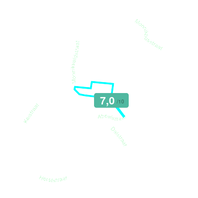 Mobiscore