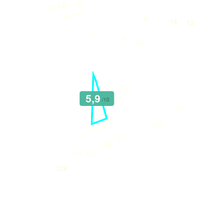 Mobiscore