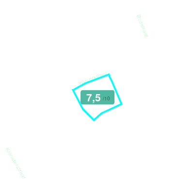 Mobiscore