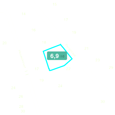 Mobiscore