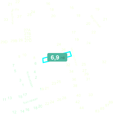 Mobiscore