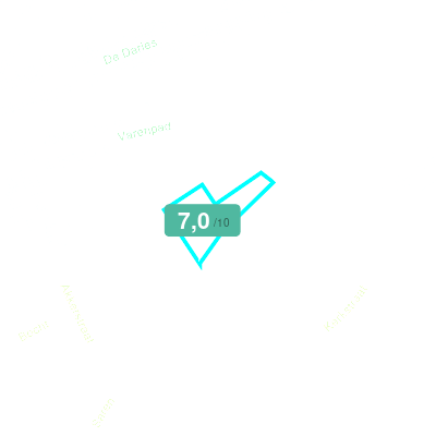 Mobiscore
