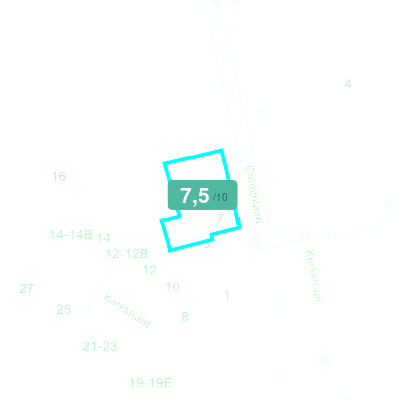 Mobiscore