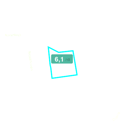 Mobiscore