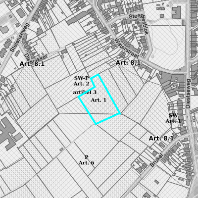 Ruimtelijke uitvoeringsplannen (RUP)