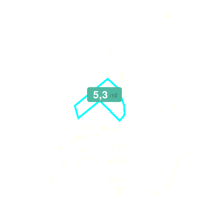 Mobiscore