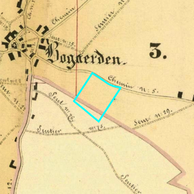 Algemeen Bodemgebruik (ABW)
