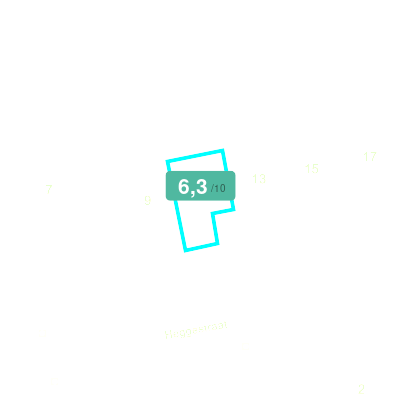 Mobiscore