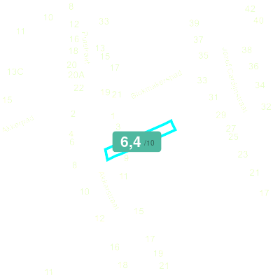 Mobiscore