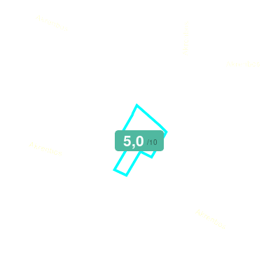 Mobiscore