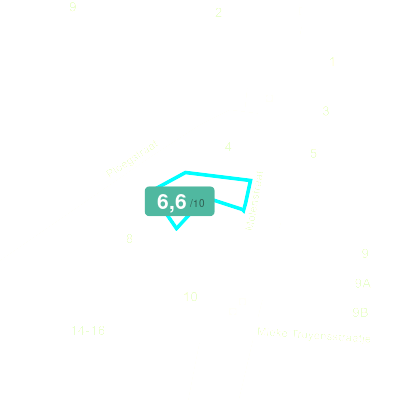 Mobiscore