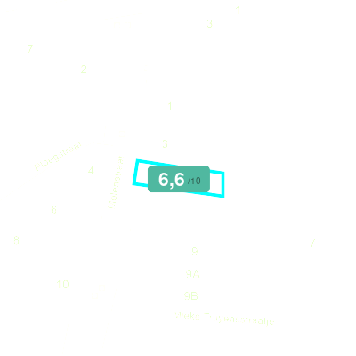 Mobiscore
