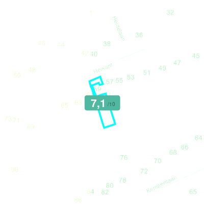 Mobiscore