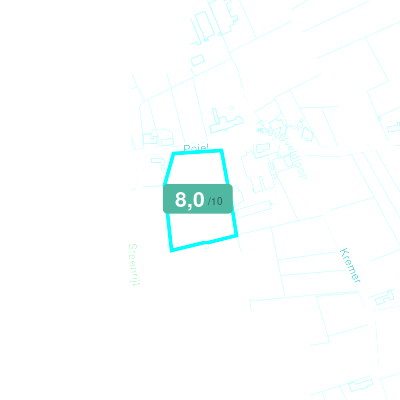 Mobiscore