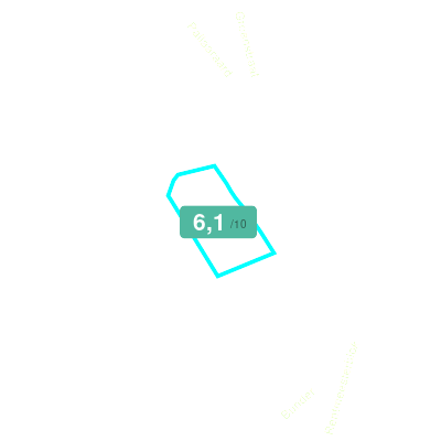 Mobiscore