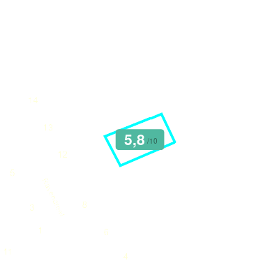 Mobiscore