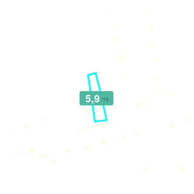 Mobiscore
