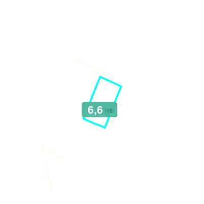 Mobiscore