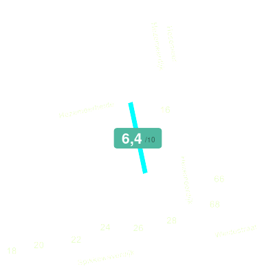 Mobiscore