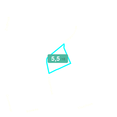 Mobiscore