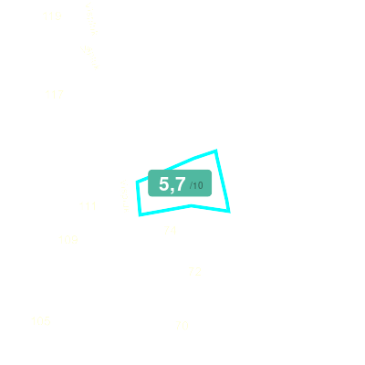 Mobiscore