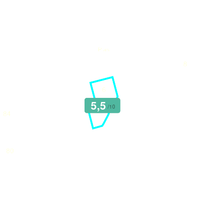 Mobiscore