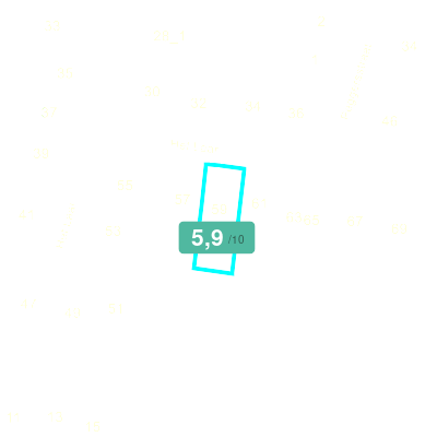Mobiscore
