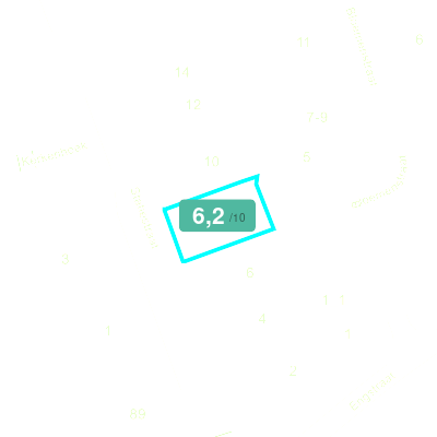 Mobiscore