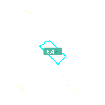 Mobiscore
