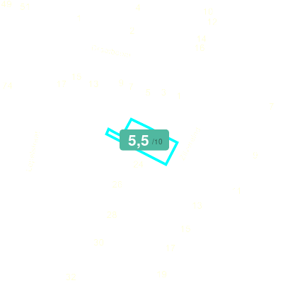Mobiscore