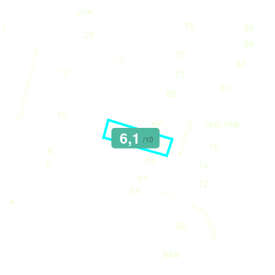 Mobiscore