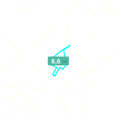 Mobiscore