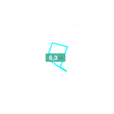 Mobiscore
