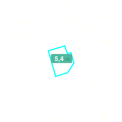 Mobiscore