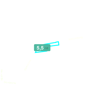 Mobiscore