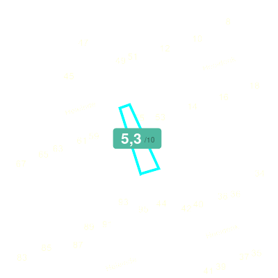 Mobiscore