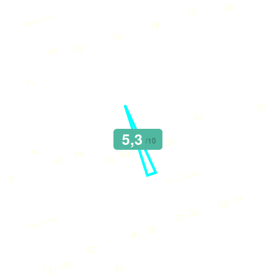 Mobiscore