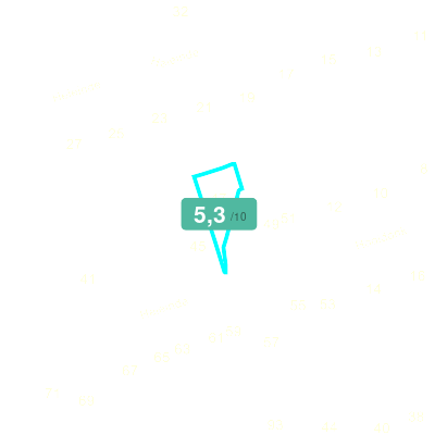 Mobiscore