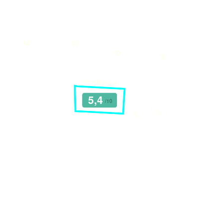 Mobiscore