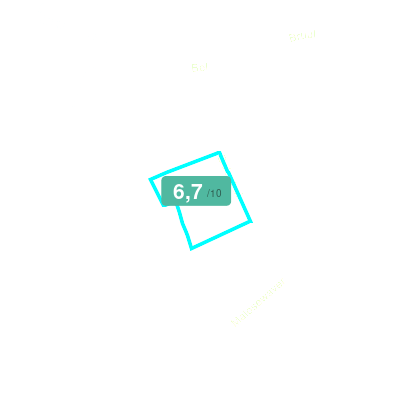 Mobiscore