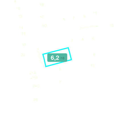 Mobiscore