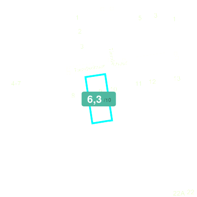 Mobiscore