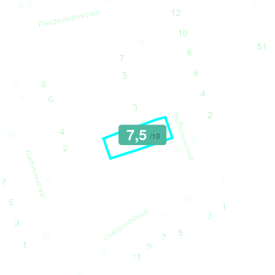 Mobiscore